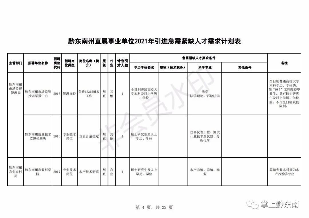 人才引进194名!时间只有3天,速度报名!(最新发布)