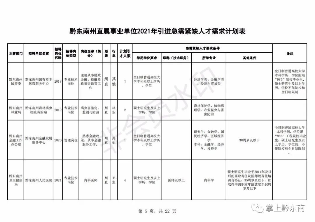 人才引进194名!时间只有3天,速度报名!(最新发布)