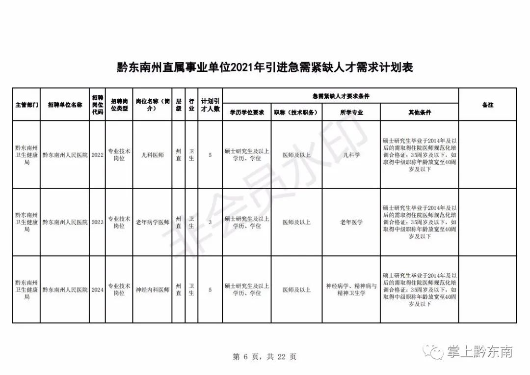 人才引进194名!时间只有3天,速度报名!(最新发布)