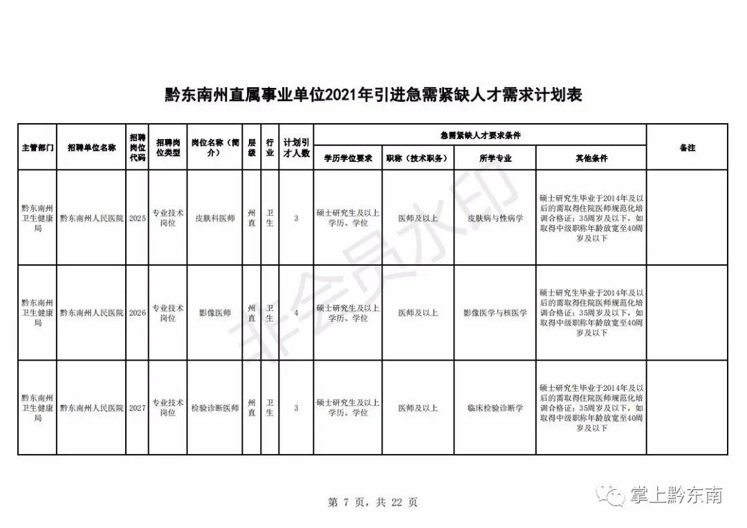 人才引进194名!时间只有3天,速度报名!(最新发布)