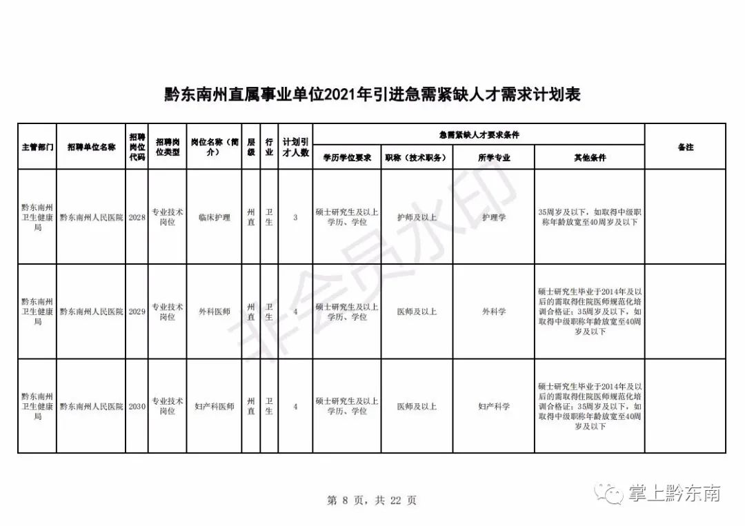 人才引进194名!时间只有3天,速度报名!(最新发布)