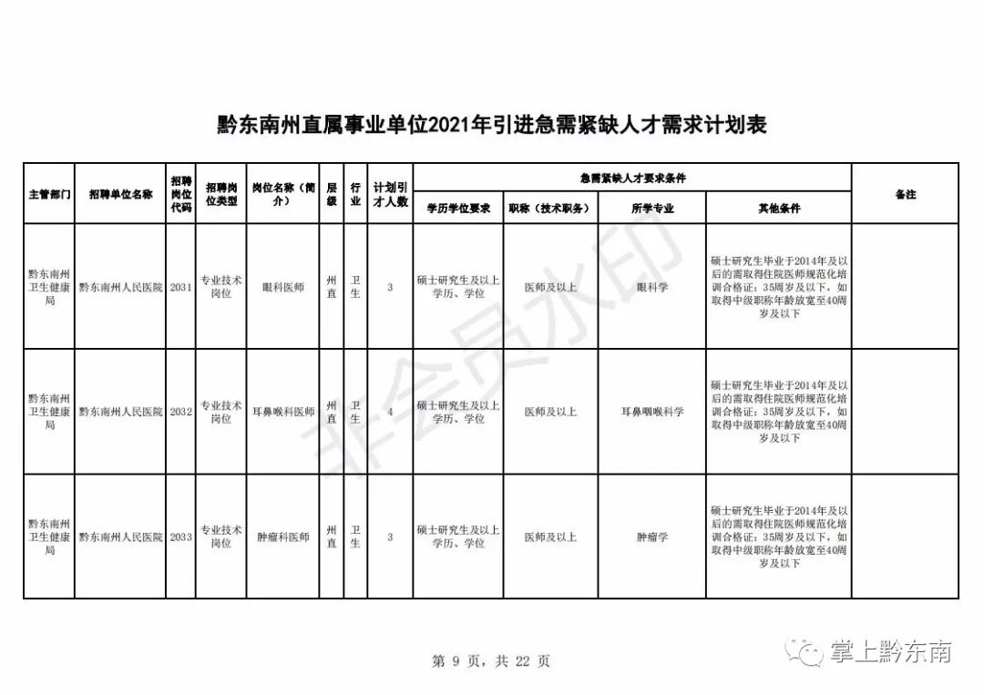 人才引进194名!时间只有3天,速度报名!(最新发布)