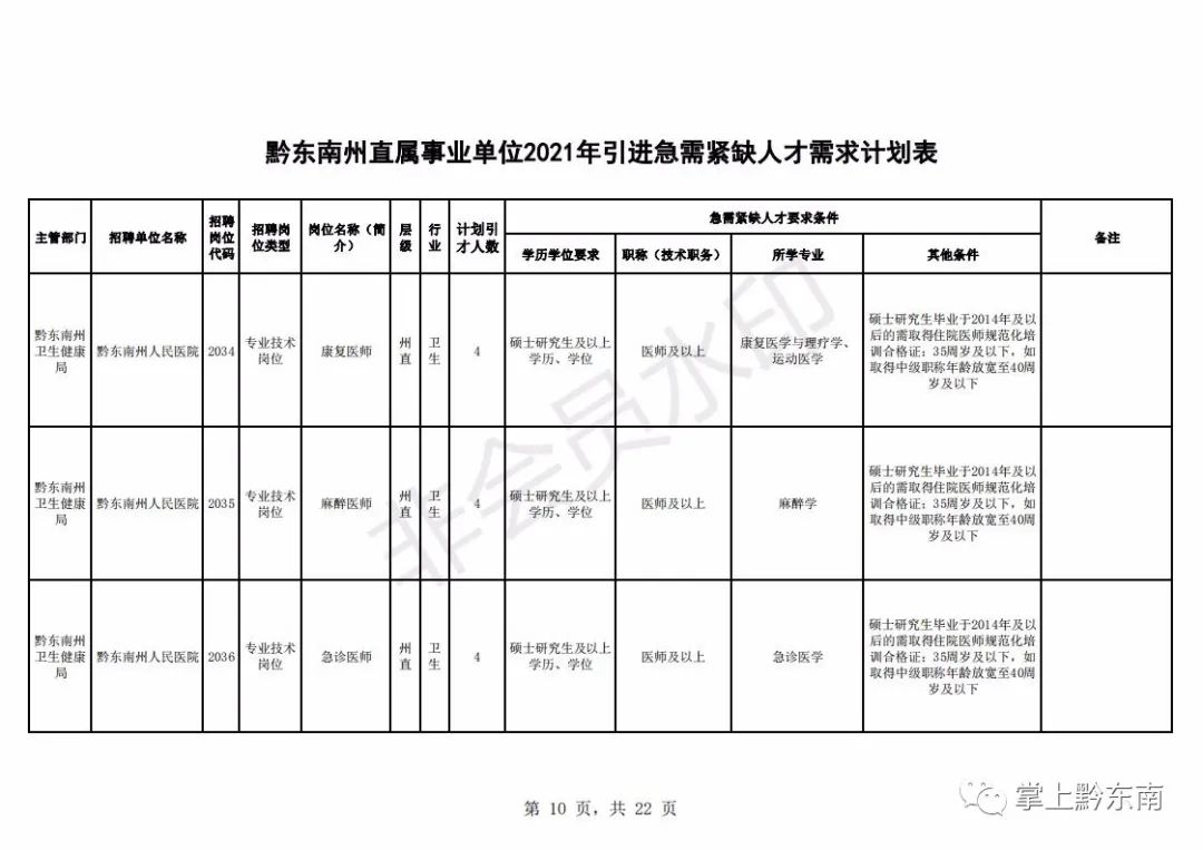 人才引进194名!时间只有3天,速度报名!(最新发布)