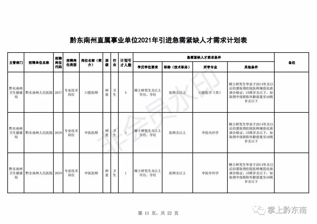 人才引进194名!时间只有3天,速度报名!(最新发布)