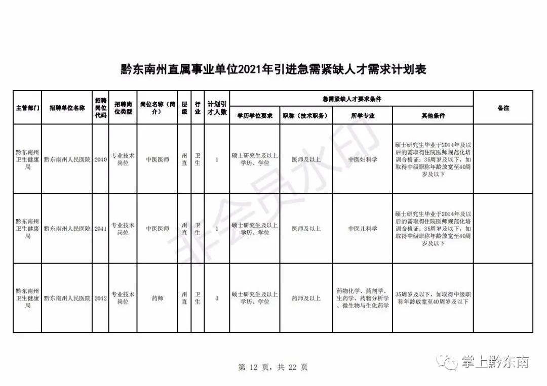 人才引进194名!时间只有3天,速度报名!(最新发布)