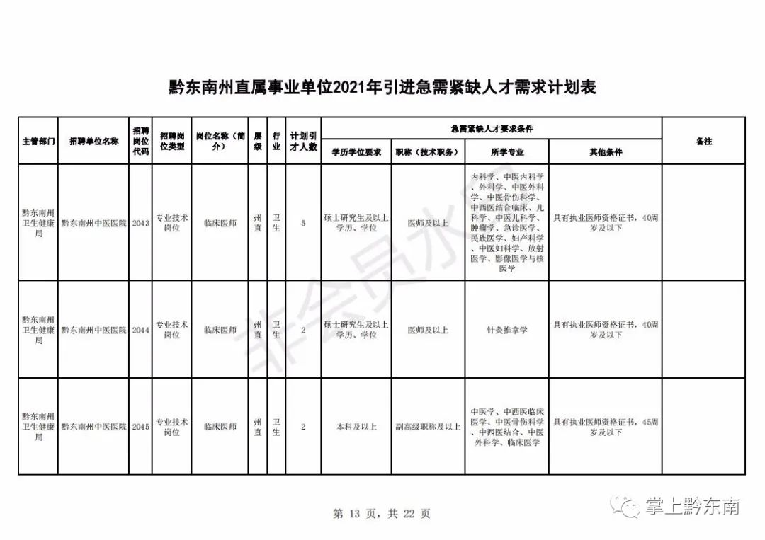 人才引进194名!时间只有3天,速度报名!(最新发布)