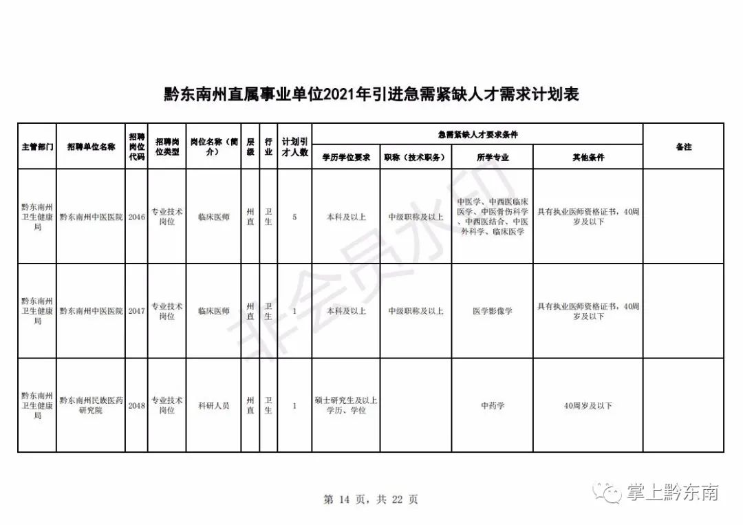人才引进194名!时间只有3天,速度报名!(最新发布)