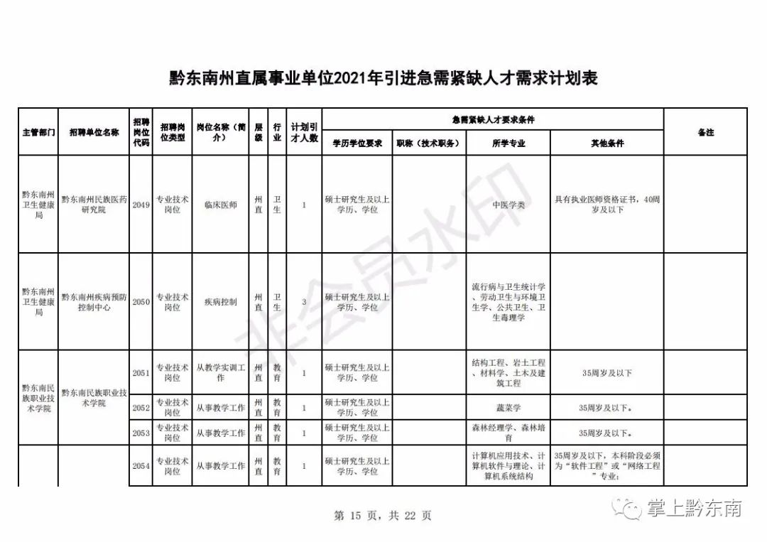 人才引进194名!时间只有3天,速度报名!(最新发布)