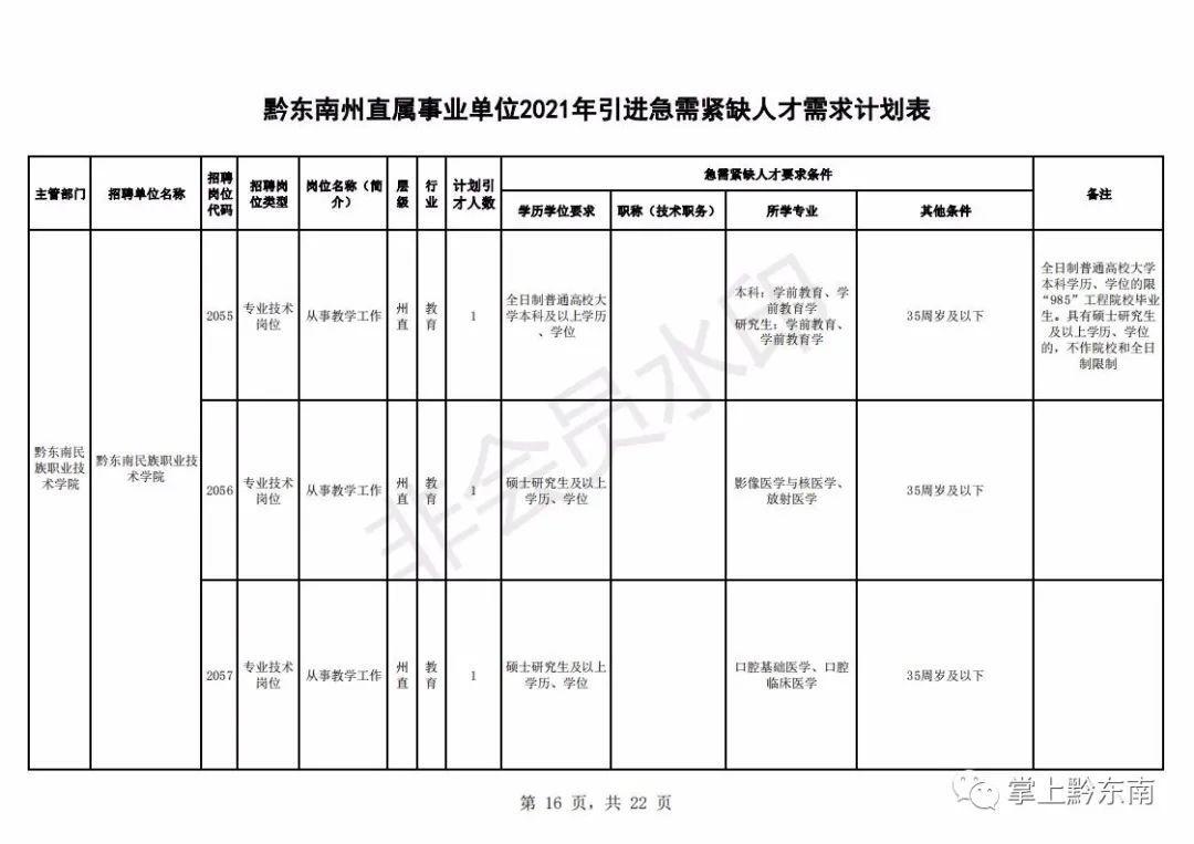 人才引进194名!时间只有3天,速度报名!(最新发布)