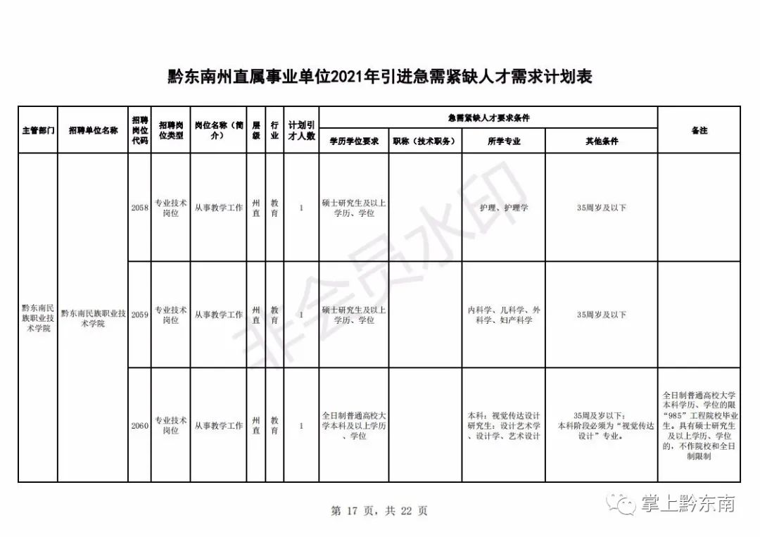 人才引进194名!时间只有3天,速度报名!(最新发布)