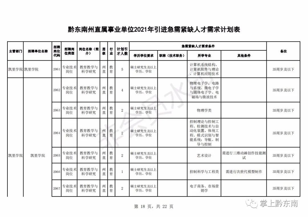 人才引进194名!时间只有3天,速度报名!(最新发布)