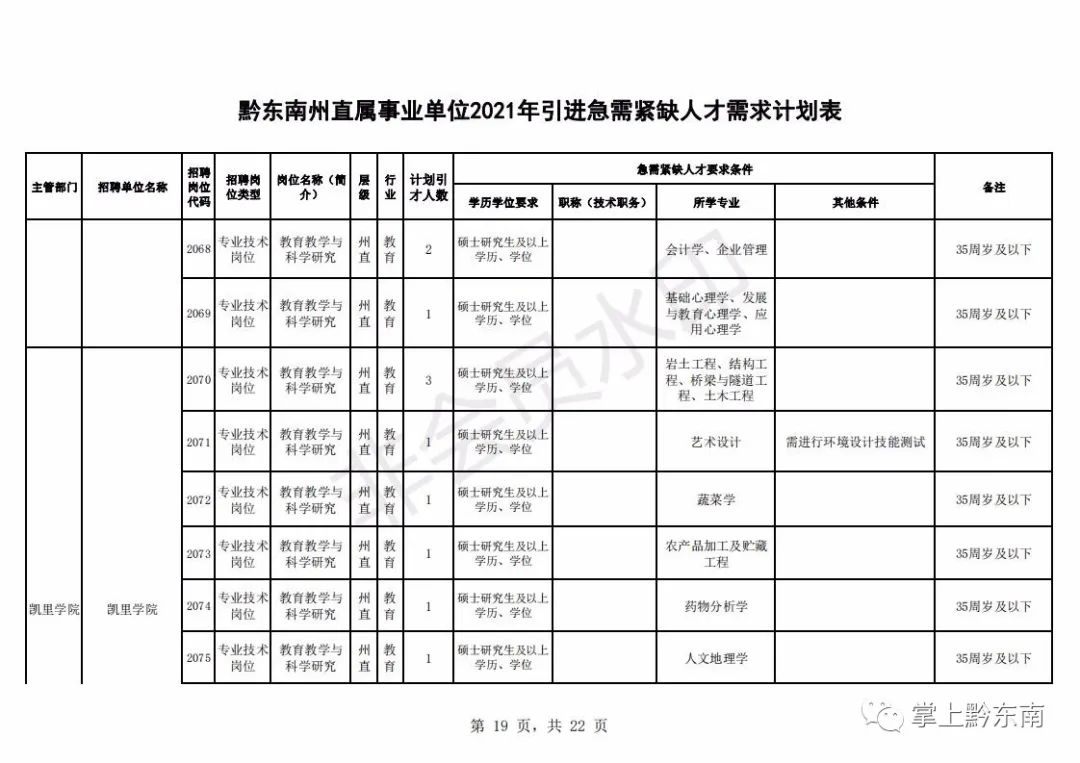 人才引进194名!时间只有3天,速度报名!(最新发布)