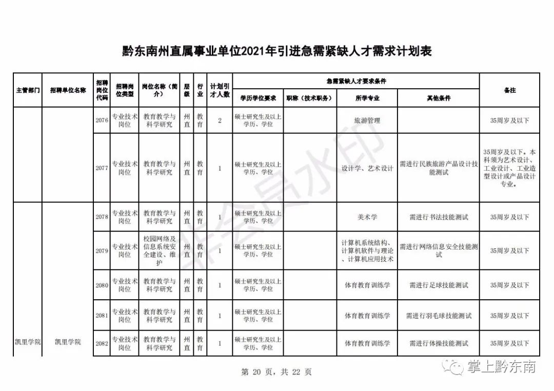 人才引进194名!时间只有3天,速度报名!(最新发布)