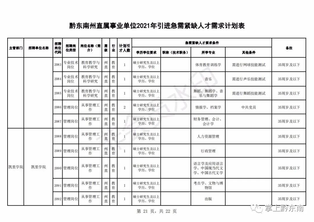 人才引进194名!时间只有3天,速度报名!(最新发布)