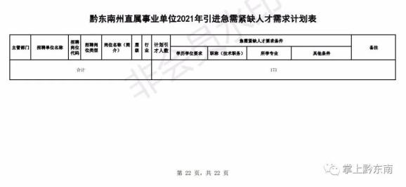 人才引进194名!时间只有3天,速度报名!(最新发布)
