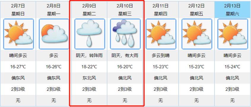 春节期间,江门天气如何?