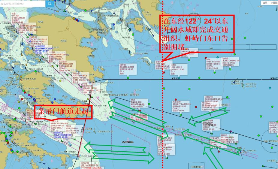 2020年宁波舟山港核心港区船舶交通组织一体化工作