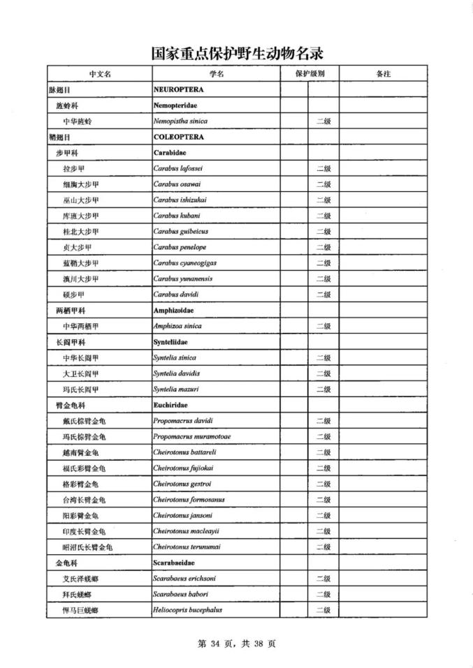 新版国家重点保护野生动物名录公布