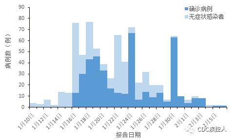 疫情防控新增1例高10中48全国疫情中高风险地区及疫情信息2月7日