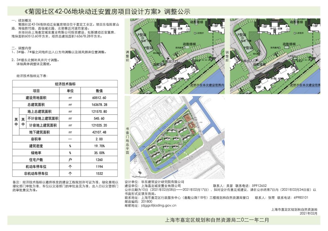 扩散!该地块动迁安置房项目有调整