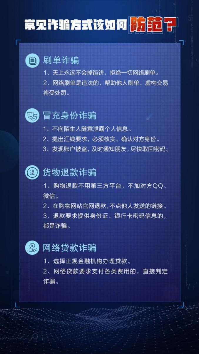 【防电信诈骗宣传专栏】电信诈骗防范干货!全在这篇文章里了