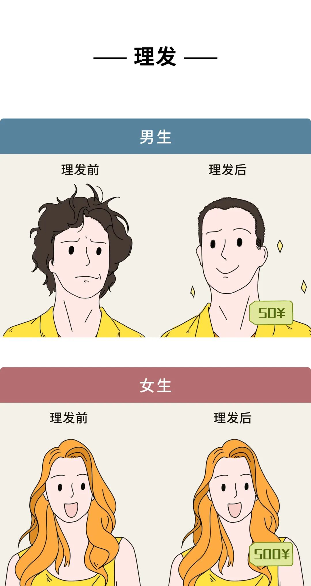 男女生行为,思维上的差异,其实在很多地方都很常见.