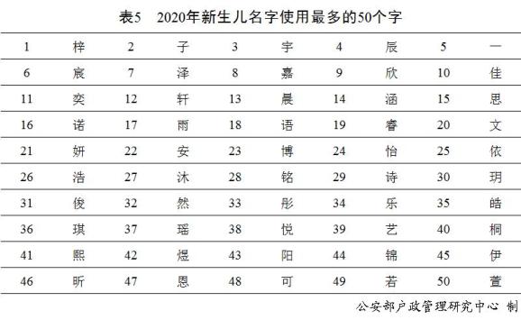 最新"百家姓"排名出炉,你的姓排第几?