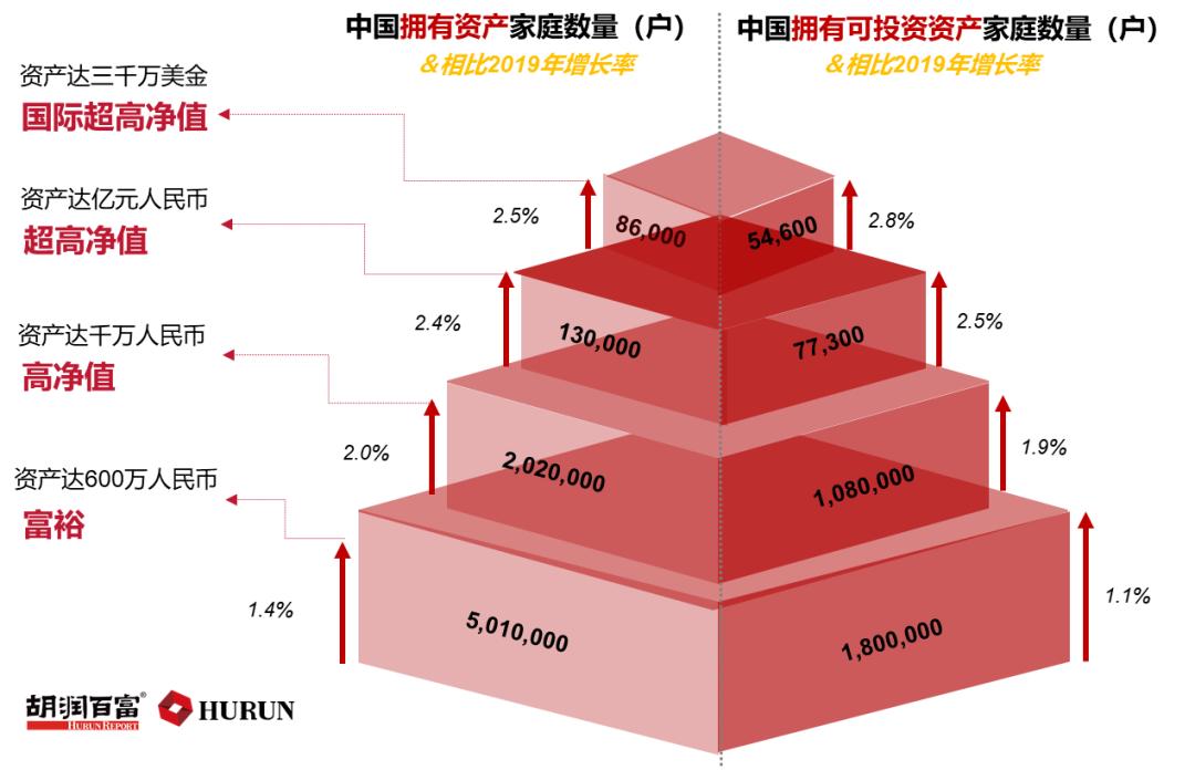 炒股炒成亿万富翁中国13万户家庭资产过亿有10是职业股民房地产仍是最