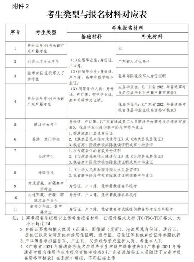 2021年高考补报名,2月23日开始!(最新发布)