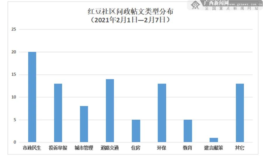 单纯核酸检测要收诊查费？有关部门：医院误收