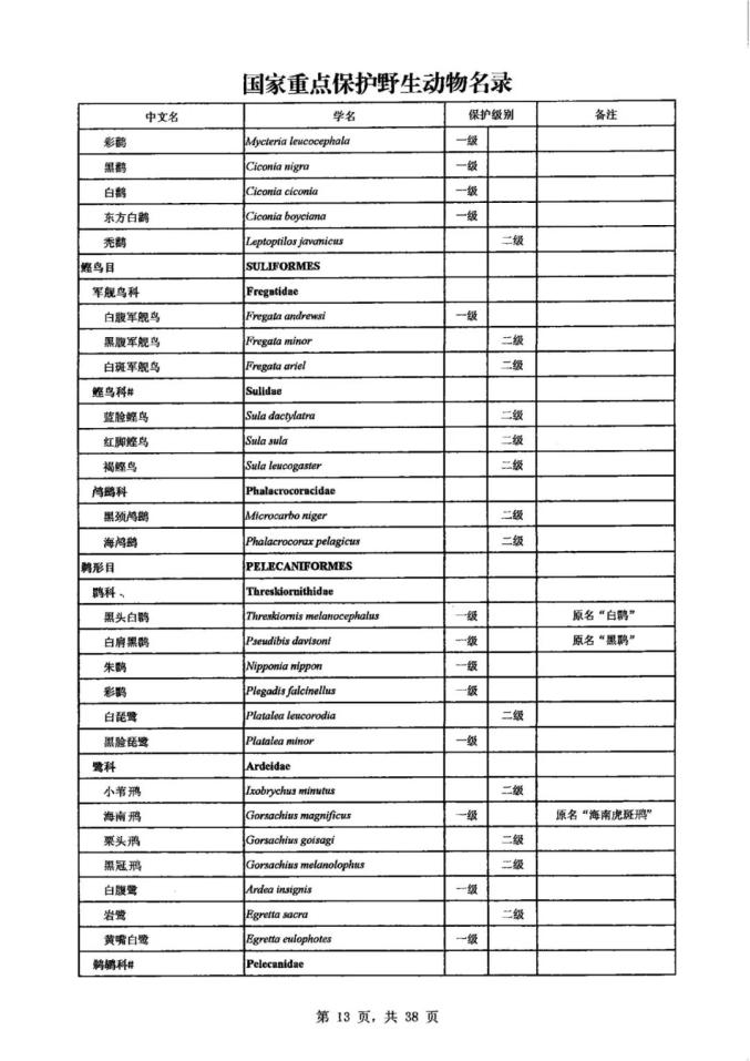 保护生物多样性丨新版《国家重点保护野生动物名录》公布