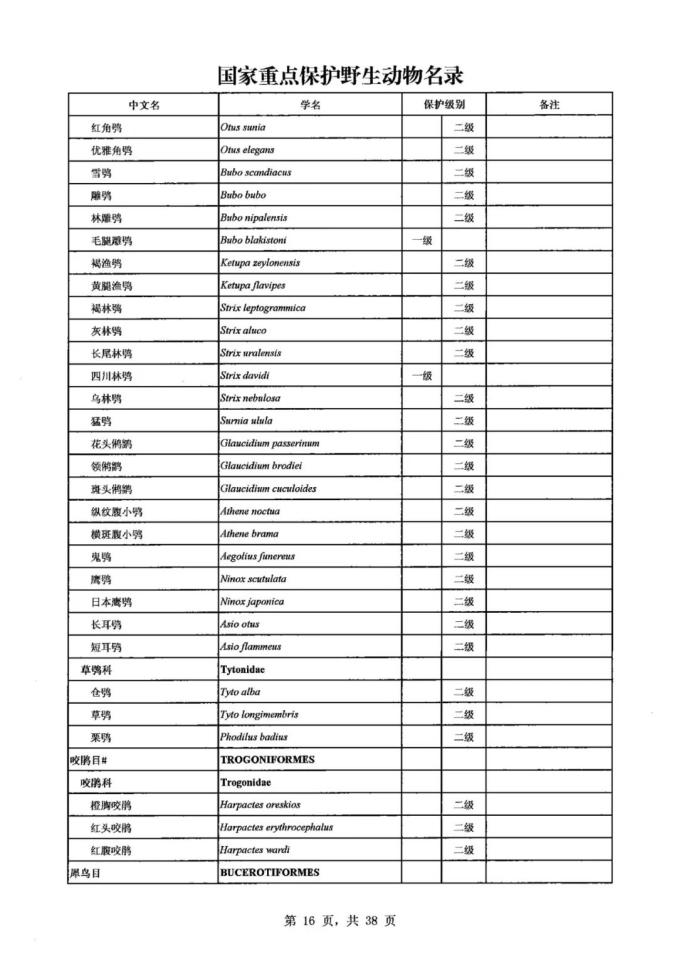 保护生物多样性丨新版国家重点保护野生动物名录公布