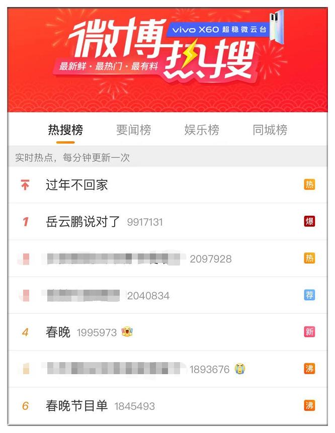 岳云鹏说对了热搜第一
