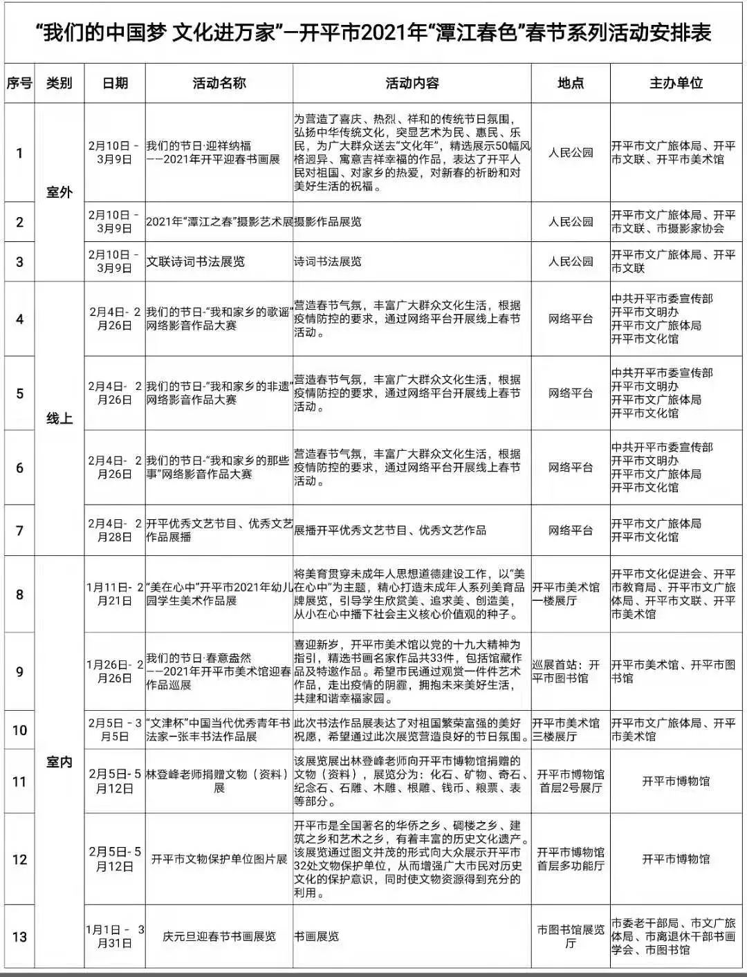 2021年"潭江春色"春节系列活动安排表出炉!附市内各文化场馆开放时间