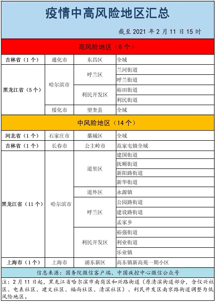 国内最新疫情中高风险地区名单请查收