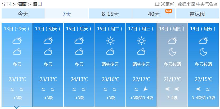 最低温11℃最高温28℃，海南未来几天持续好天气！局地早晚有雾（最新发布）