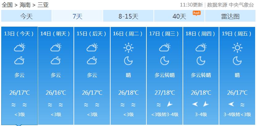 最低温11℃最高温28℃，海南未来几天持续好天气！局地早晚有雾（最新发布）