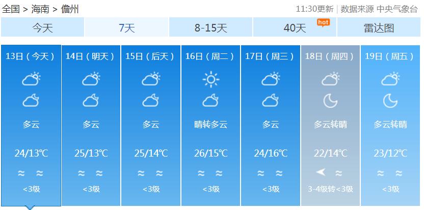 最低温11℃最高温28℃，海南未来几天持续好天气！局地早晚有雾（最新发布）