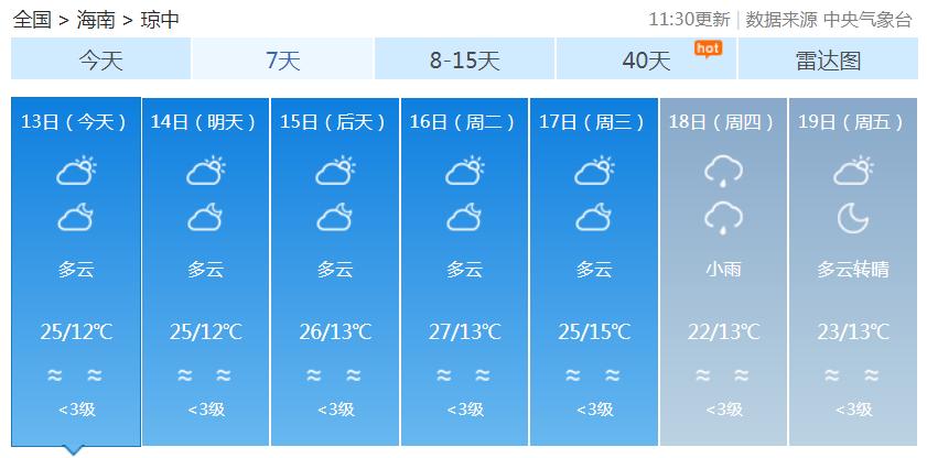 最低温11℃最高温28℃，海南未来几天持续好天气！局地早晚有雾（最新发布）