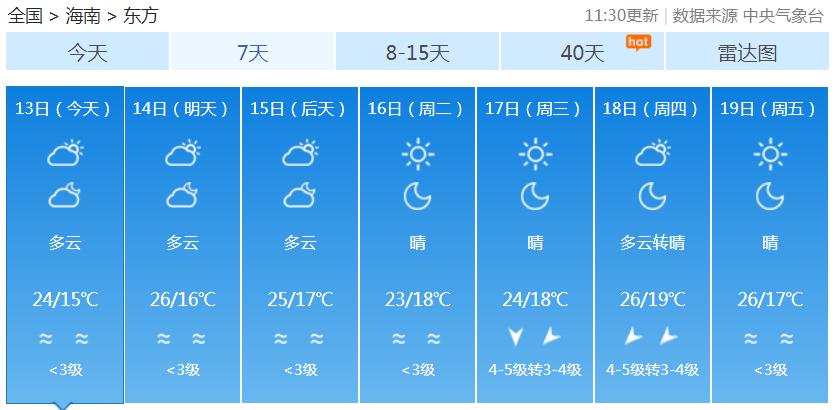 最低温11℃最高温28℃，海南未来几天持续好天气！局地早晚有雾（最新发布）