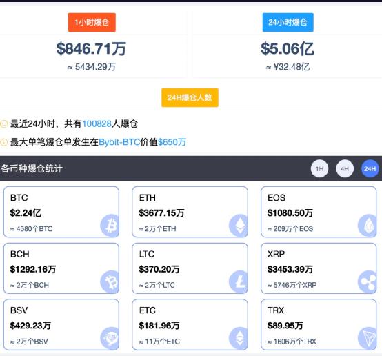 数字货币银行流水过大 澎拜新闻