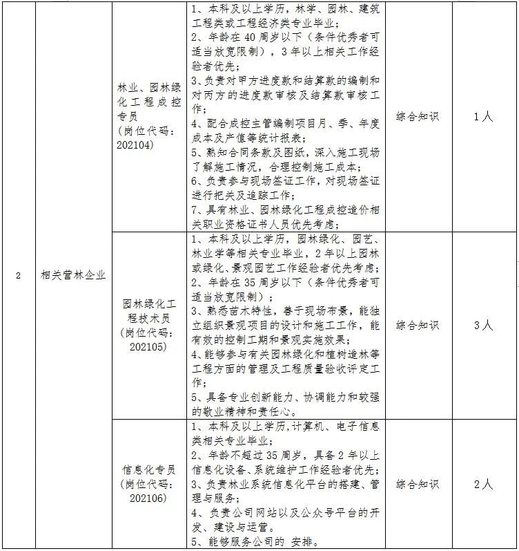 滁州一单位招11人！年后报名！（最新发布）
