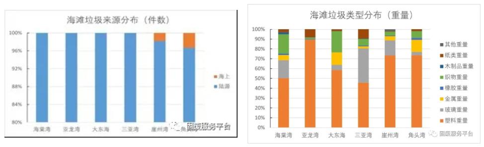 无废城市巡礼59丨无废三亚的白色污染综合治理模式制度引领源头减量陆