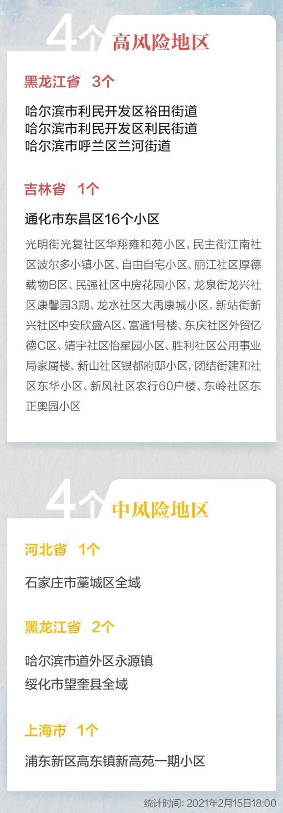 8级大风！天津这所大学延迟返校！河北又新增！日本GDP负增长！（最新发布）