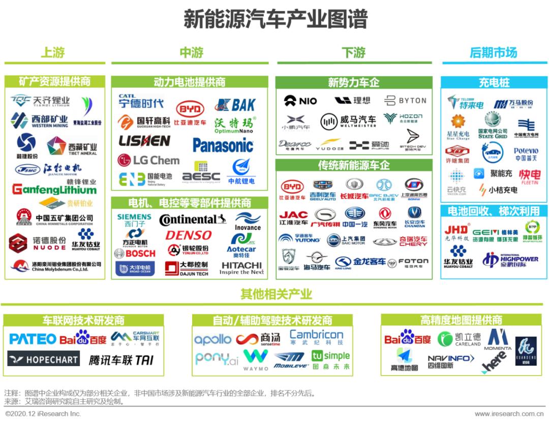2020年中国新能源汽车行业白皮书