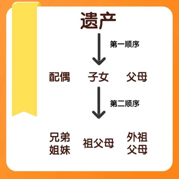 民法典之了解继承那些事儿