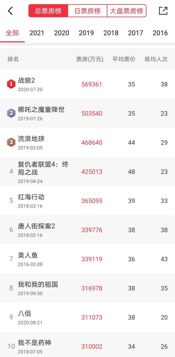 新纪录!10000000000!