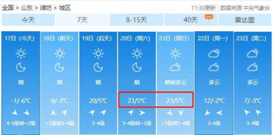 本周后期最高气温将达20℃左右潍坊未来三天天气预报