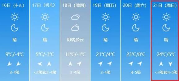 最新濮阳天气预报来啦!