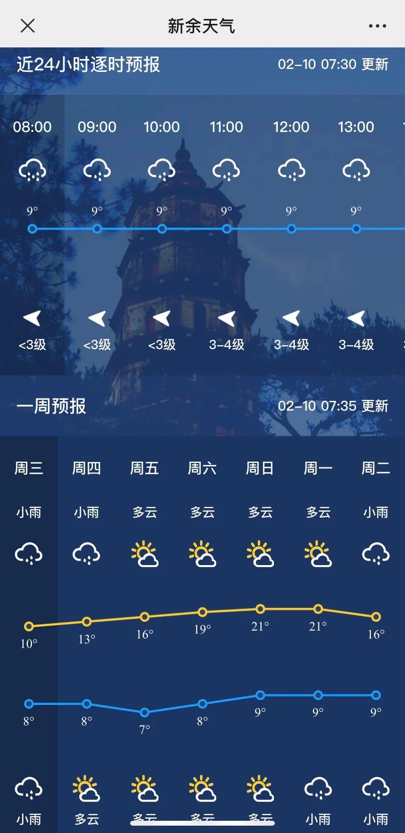 最高温21℃!新余春节天气正式发布!